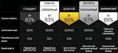 24option account types